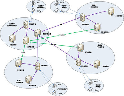 上海寰宇借助SIPM/PLM信息化项目优化分布式设计与制造数据管理