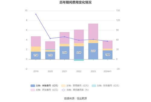 合合信息拟首发募资14.9亿元，投建AI C端产品与B端服务项目，9月13日启动申购