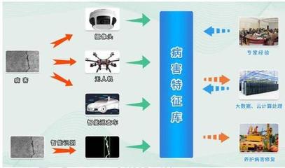 山高信息工程公司参与编制的《人工智能在交通领域业务应用白皮书》正式发布，助力信息服务业务发展