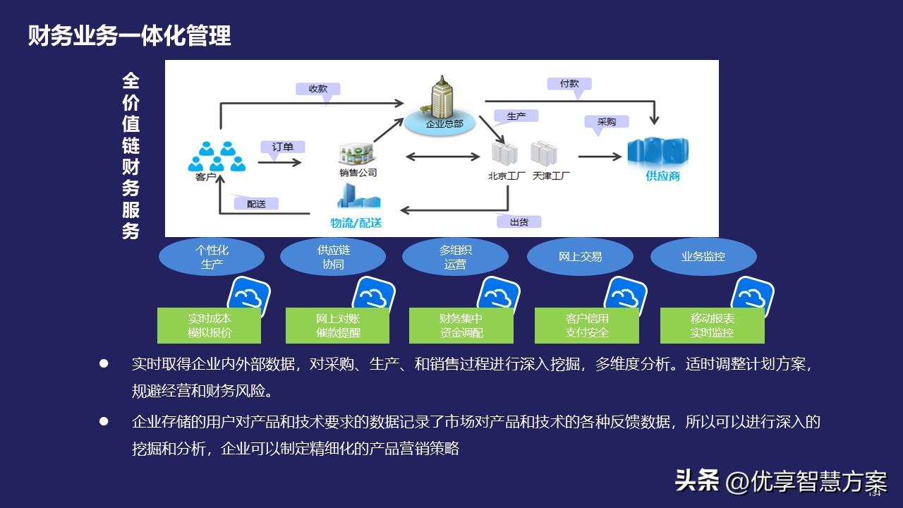 制造企业信息化解决方案 信息服务业务的关键角色与实施路径