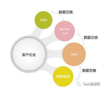SaaS创业路线图 他们闯出中国SaaS 2.0信息服务业务