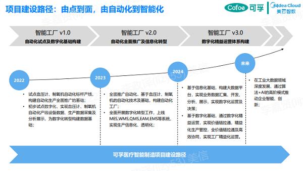美云智数入选湖南省制造业数字化转型服务商资源池