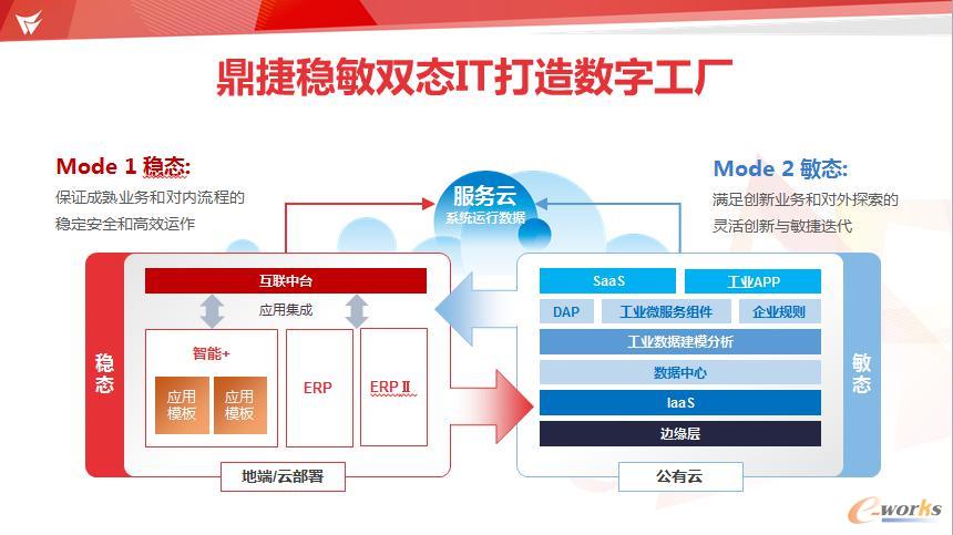 鼎捷软件 让数字化转型变得更简单