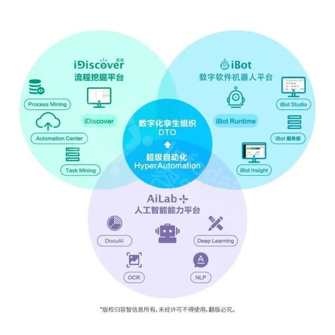 容智信息产品总监蔡源 一人一机赋能RPA全面落地，重塑信息服务新格局