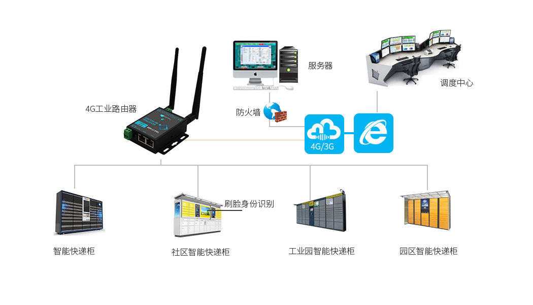 智慧城市新场景 快递柜刷脸扫码取件背后的信息服务革命