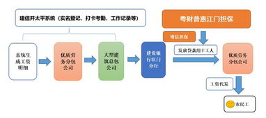 公司承保的全国首笔 劳务通 业务成功落地