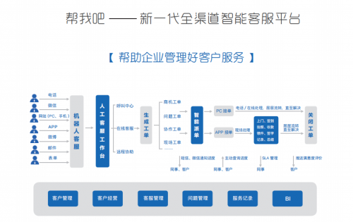签约 | 帮我吧助力设备服务商吉奥森，打造高效售后服务流程